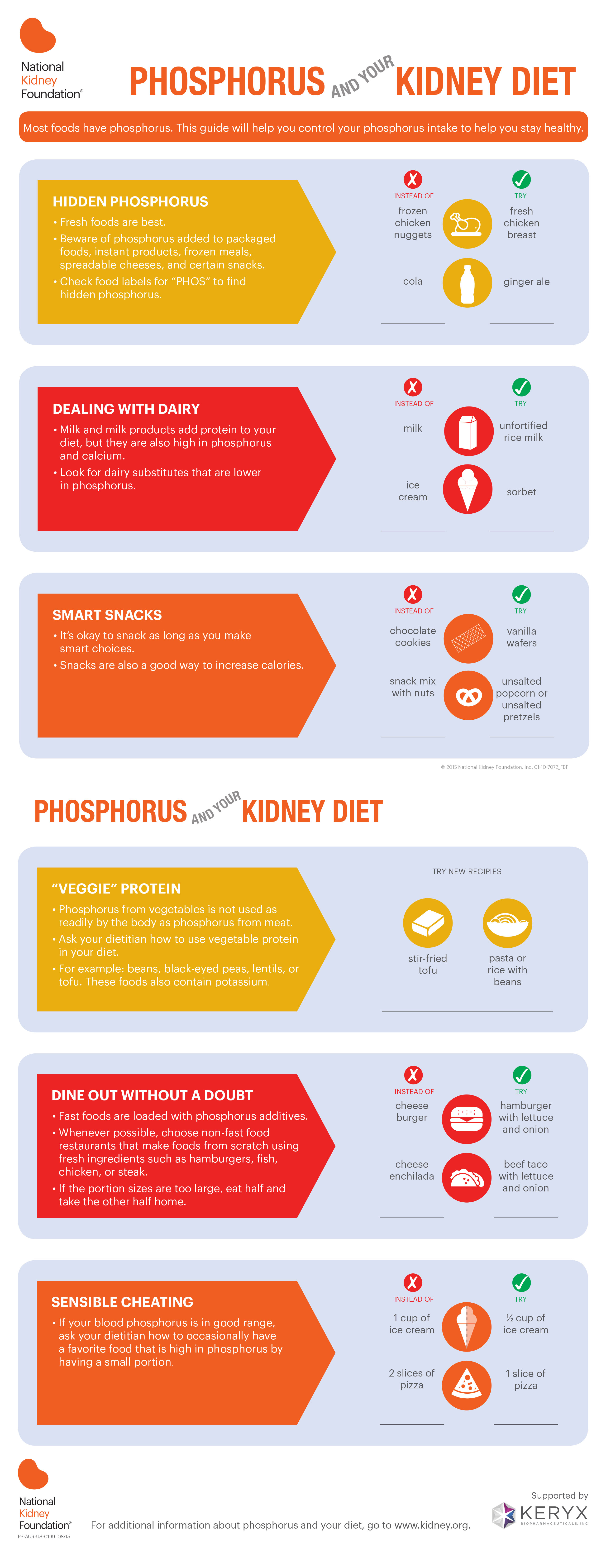 Phosphorus and your Kidney Diet