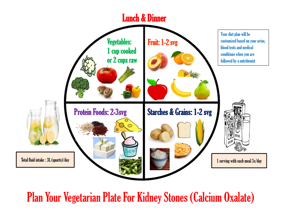 Plan your Vegetarian Plate For Kidney Stones