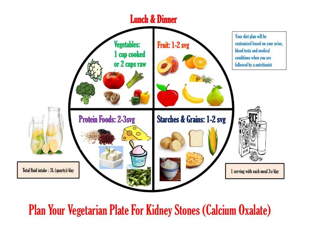 Kidney Diet Chart