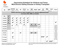 Vaccinations for Children with CKD