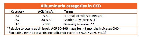 Abnormal Urine Test Results Chart