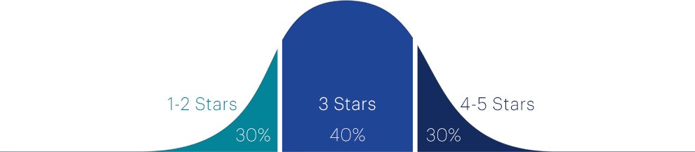 The Dialysis Facility Compare Dfc Star Program National Kidney Foundation