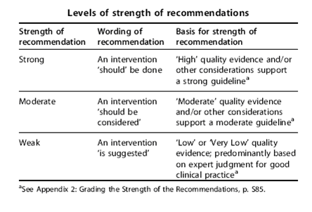 Hepatitis C Management And Hemodialysis National Kidney Foundation