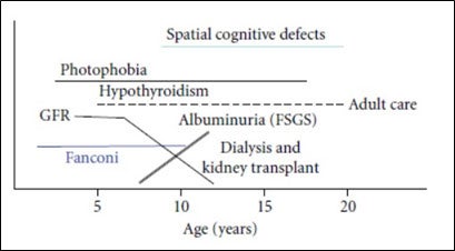 natural history of untreated infantile cystinosis