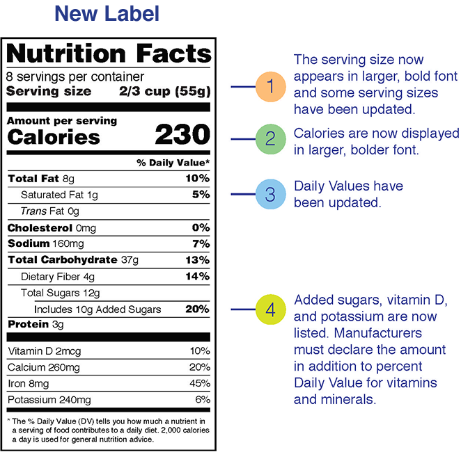 Your Guide to the New and Improved Nutrition Facts Label