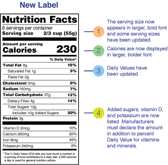 Example nutrition facts label.