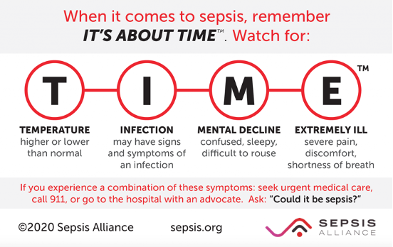 When it comes to sepsis, remember It's About TIME.  Watch for temperature, infection, mental decline, and extreme illness