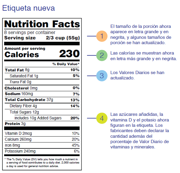 Su Guía para la nueva y mejorada etiqueta de información nutricional