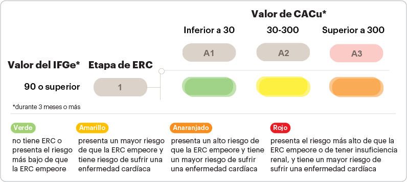 gráfico sobre los números IFGe y CACu