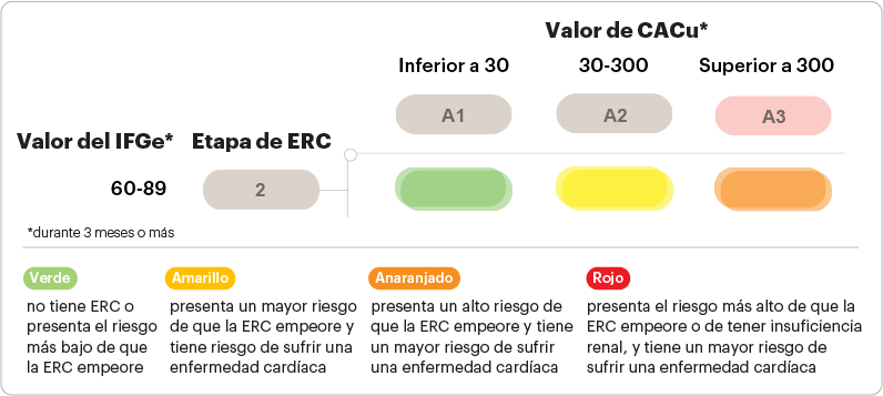 gráfico sobre los números IFGe y CACu de la ERC en etapa 2