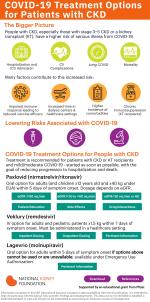 COVID-19 Treatment and CKD tool infographic