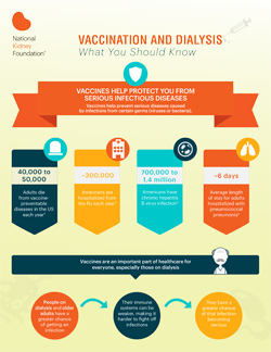 Pneumonia Vaccine Chart